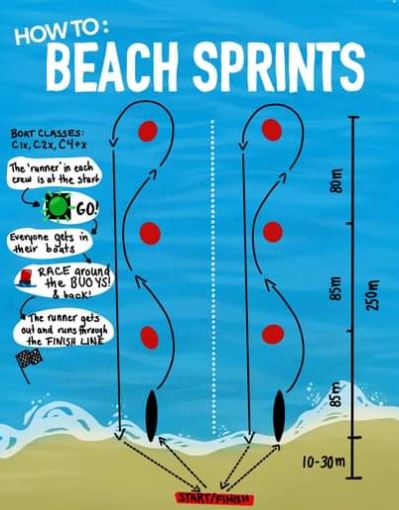 Read more about the article Was ist eigentlich ein Beach Sprint?